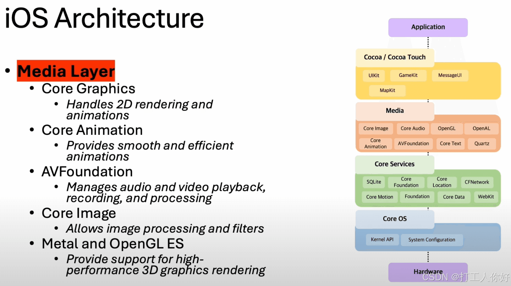 iOS 逆向学习 - iOS Architecture Media Layer