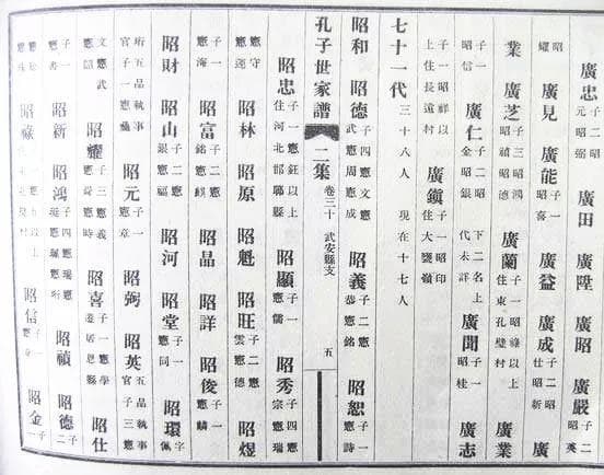 从“建国”到“子轩”：中国名字里的时代印记