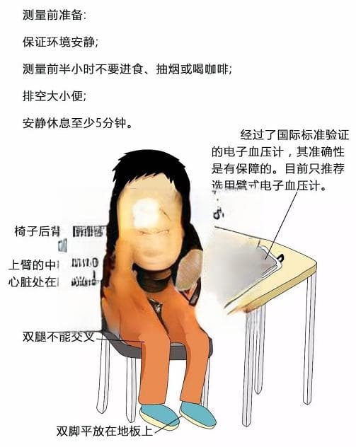 140/90mmHg是关键，高血压诊断与防治全攻略