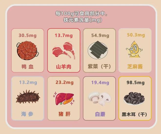 改善缺铁性贫血，其实很简单
