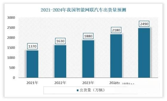 中国铜缆高速连接器行业现状深度分析与投资前景预测报告（2024-2031年）