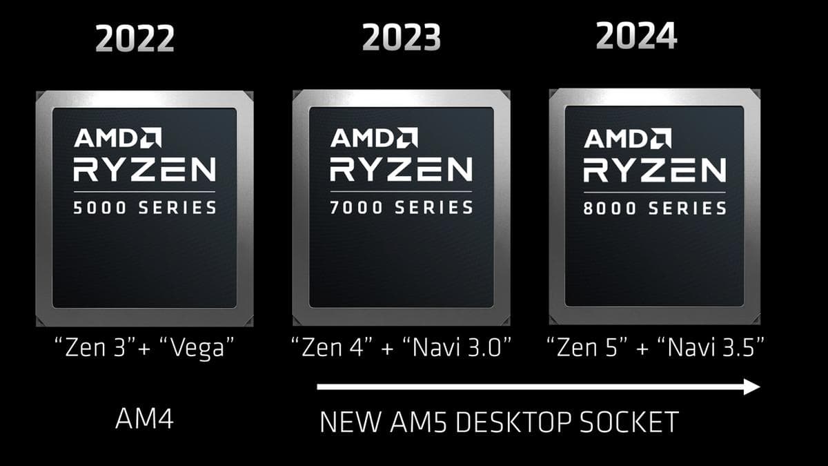 AMD统一计算架构解决方案：技术特点、发展历程与应用场景