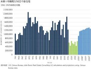 海外行思 | 美国郊区的新特征：密集、多样与繁荣