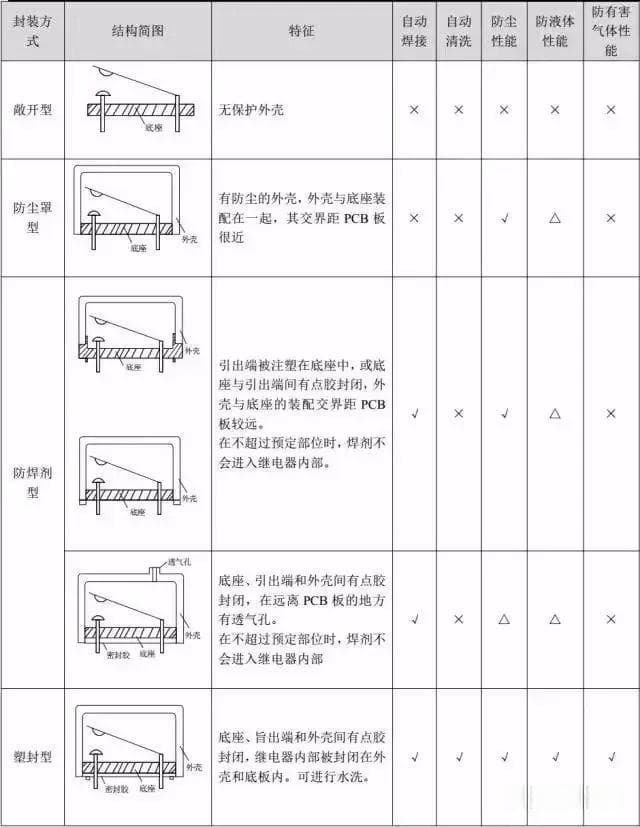 继电器如何选型？