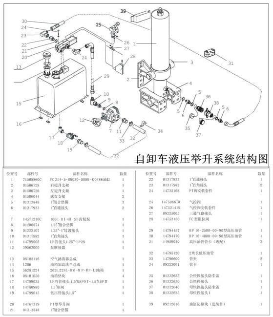 翻斗车液压系统原理图详解