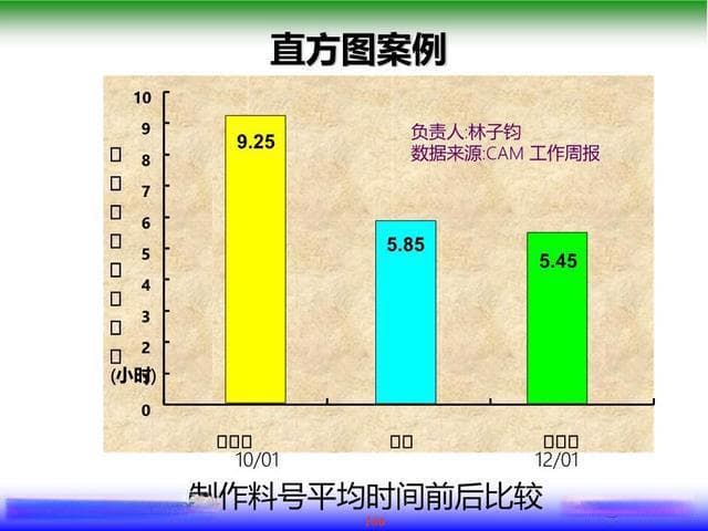 质量管理中的7大手法：QC7大手法标准详解