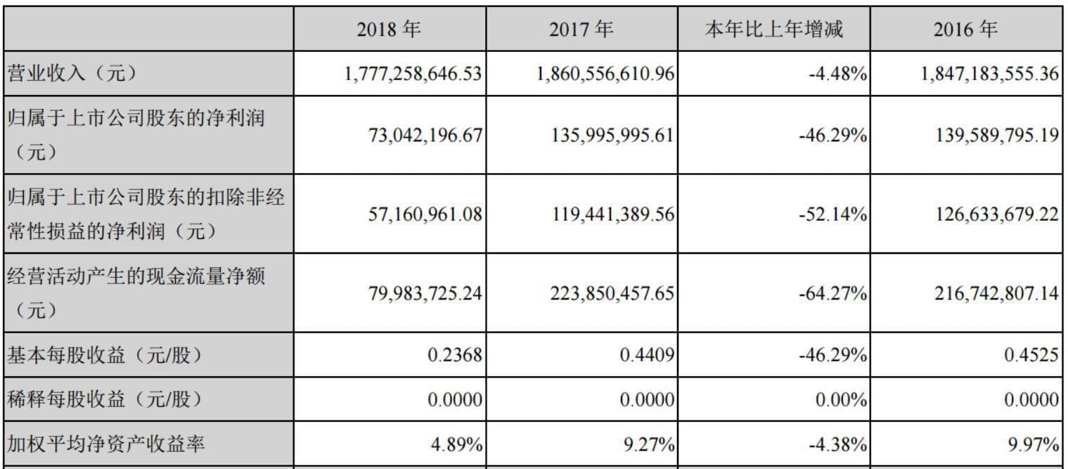 揭秘产值和营业收入对比数值大小：一文读懂企业经济指标的奥秘