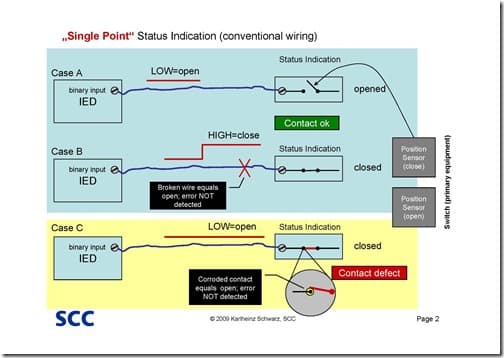 IEC 101/104 中为什么我们需要单点和双点信号