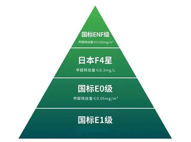 装修必看：如何选购环保板材？5个关键点助你避开选购陷阱