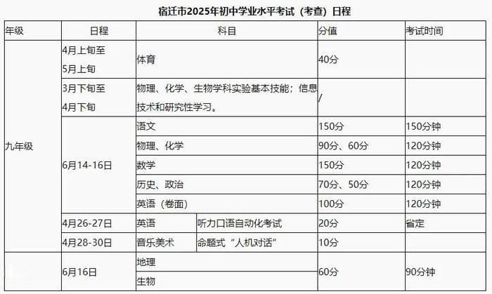 总分800分！江苏两地中考方案发布