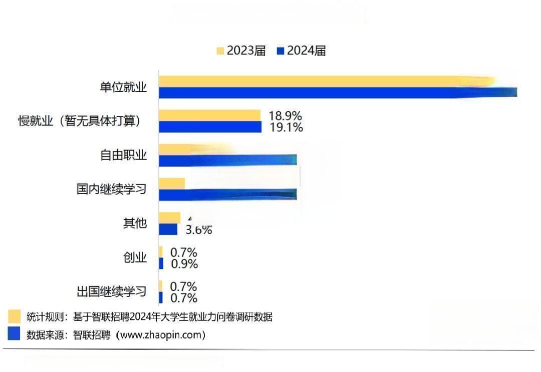孩子不学习，未来堪忧！