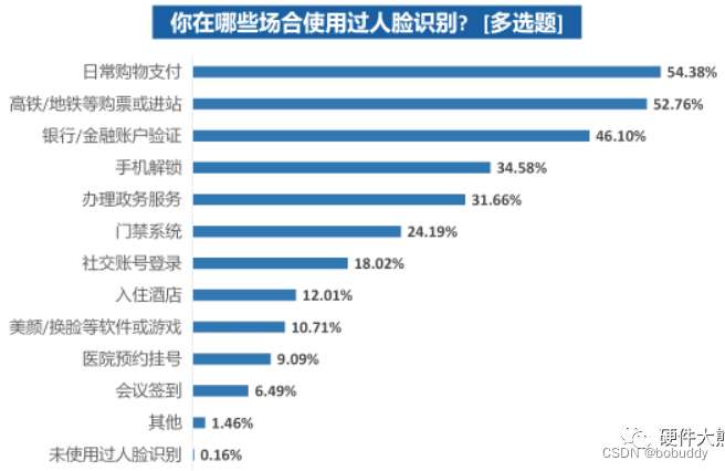 2D vs 3D人脸识别技术：原理、应用及优劣对比