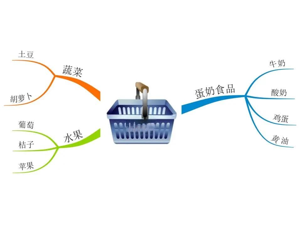 金字塔的三大原则，助你搭建具有逻辑性的表达结构