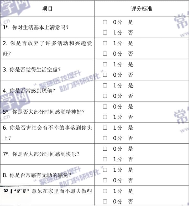 老年医学常用的评估量表分享，附操作步骤与评定标准