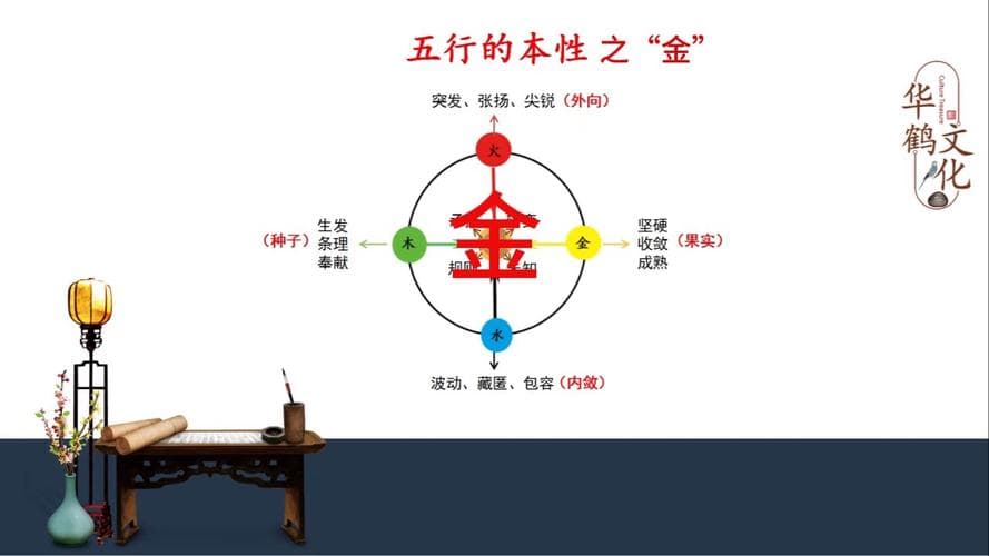 五行中金属性质解析