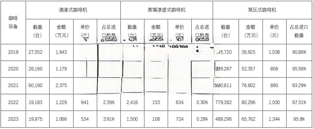 咖啡机市场分析：类型、原理与进口趋势