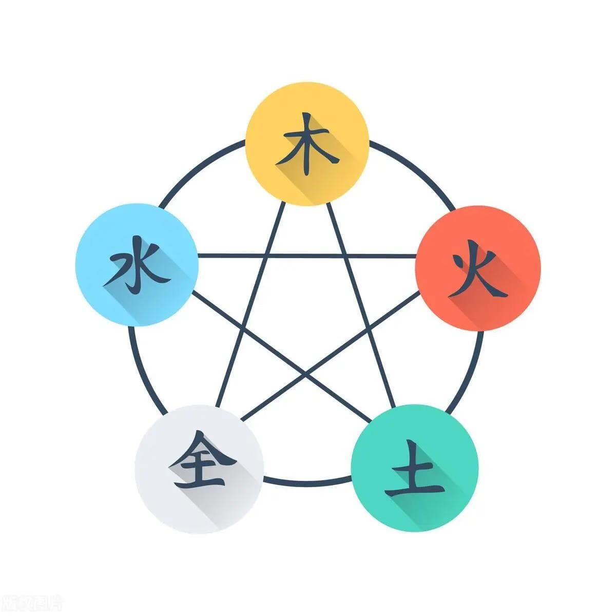 月柱空亡的影响