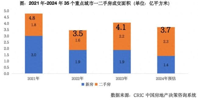 新房与二手房价格走势分化：房地产市场新态势解析
