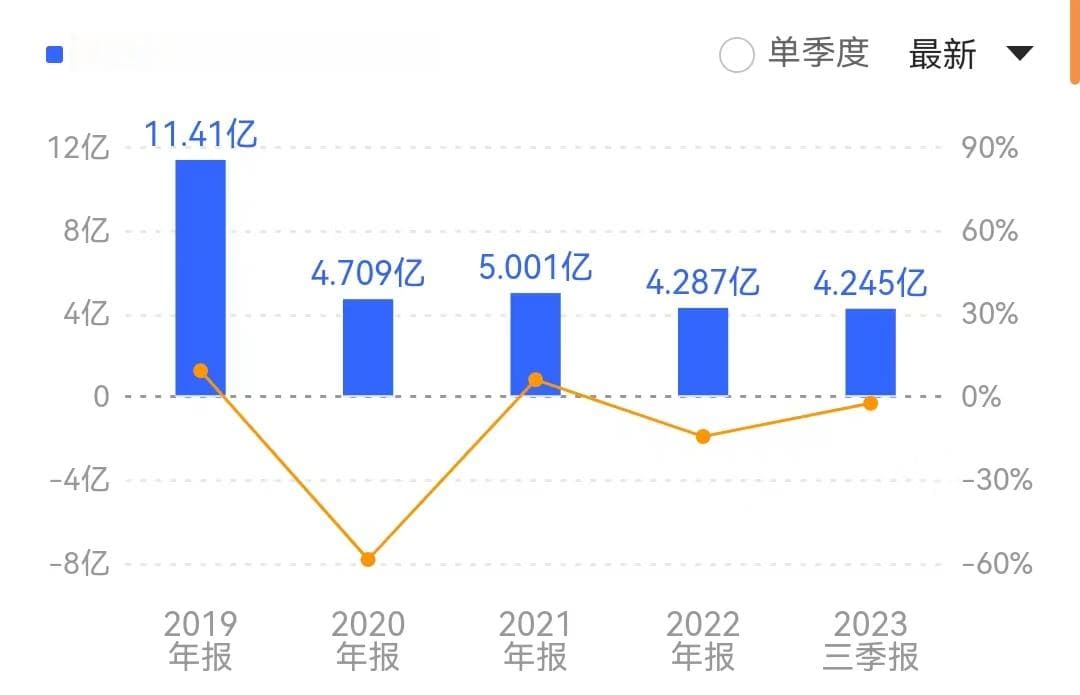 “双反”取消，澳洲葡萄酒卷土重来，A股上市公司影响几何？