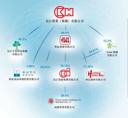 李嘉诚的三大投资逻辑与投资手法