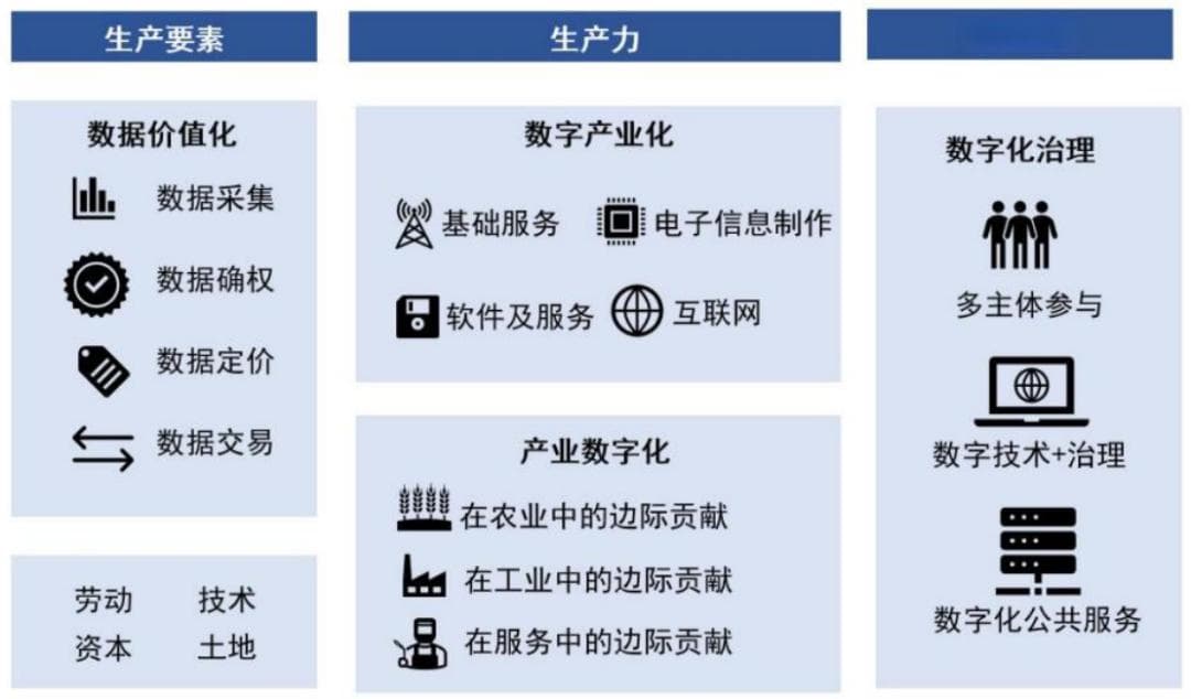数字经济的内涵与核心产业