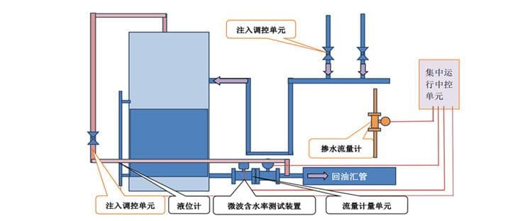含水率及计量解决方案