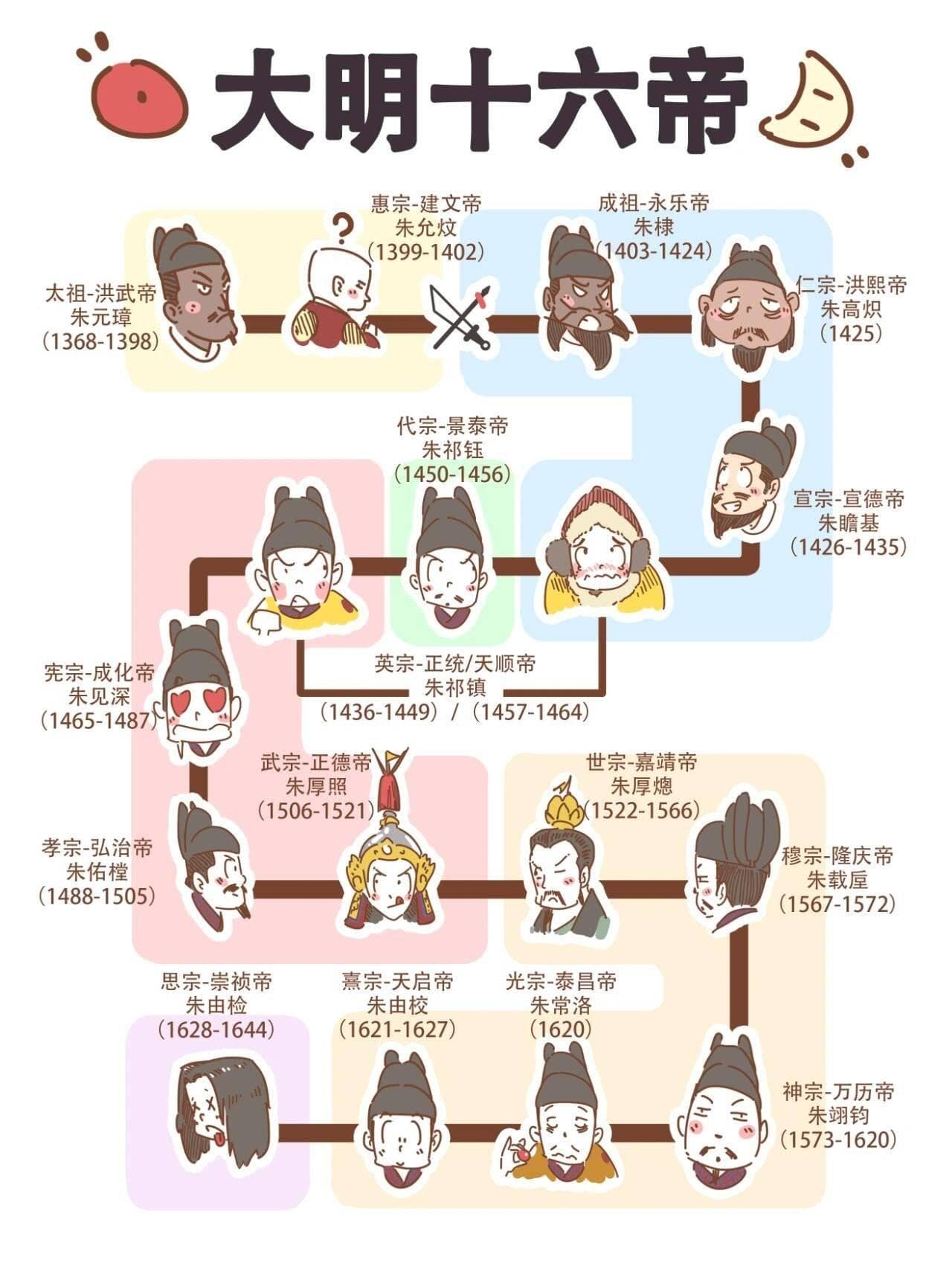 大明16帝：王朝300年的荣辱兴亡，大明16帝的治世与兴衰
