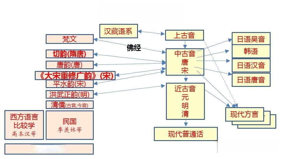 古代汉语里的民族交融秘密