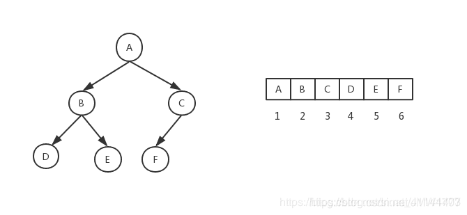 完全二叉树详解：定义、特征及C++实现