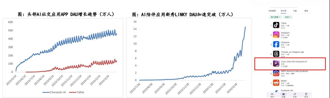 AI社交只能擦边吗？