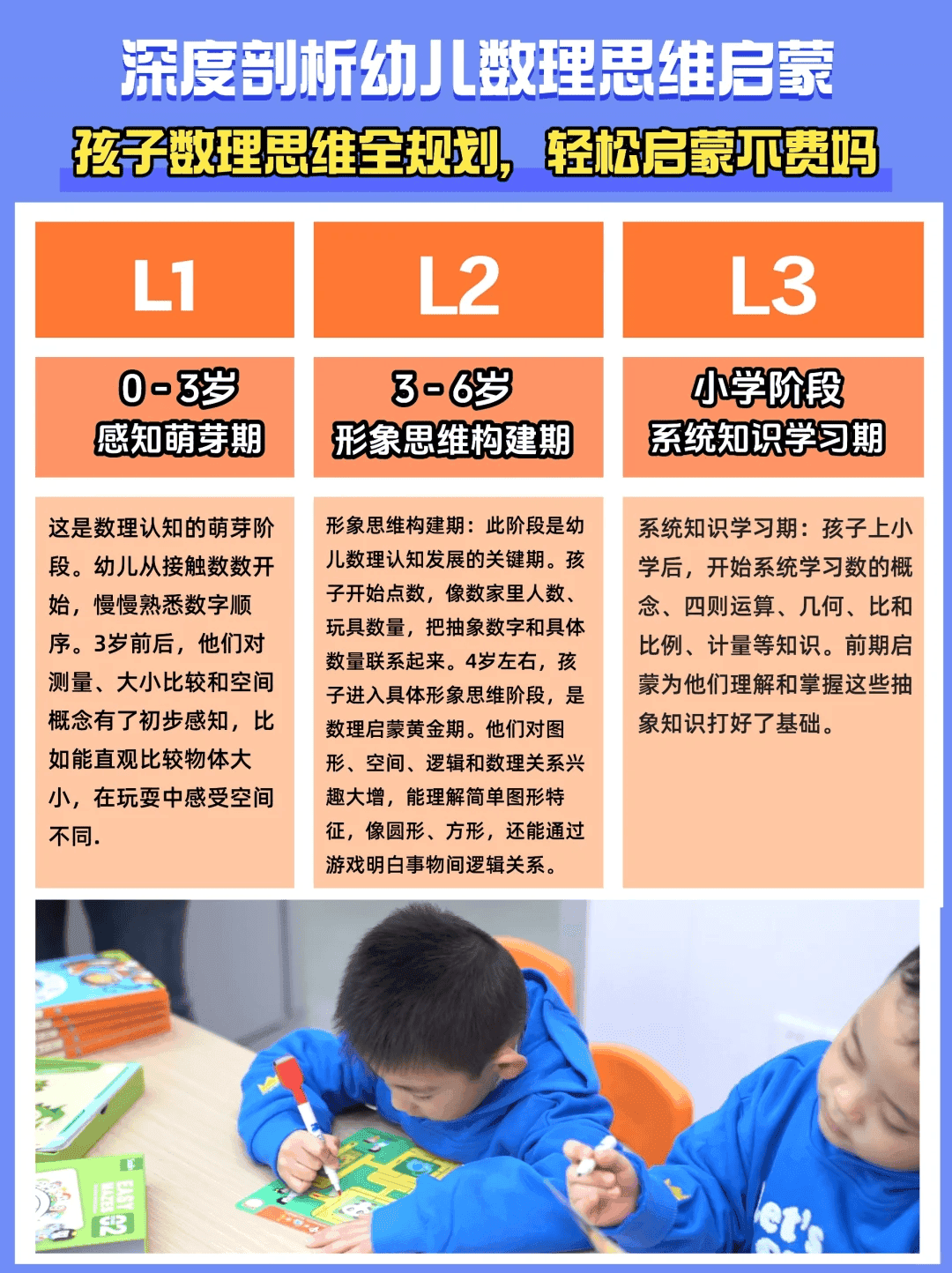 家长收藏：幼儿数理思维启蒙全规划来了