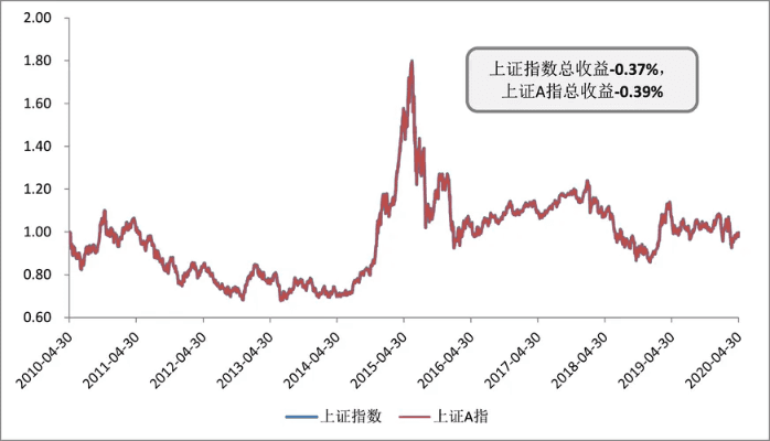深入解析上证指数：股市动态与投资指南