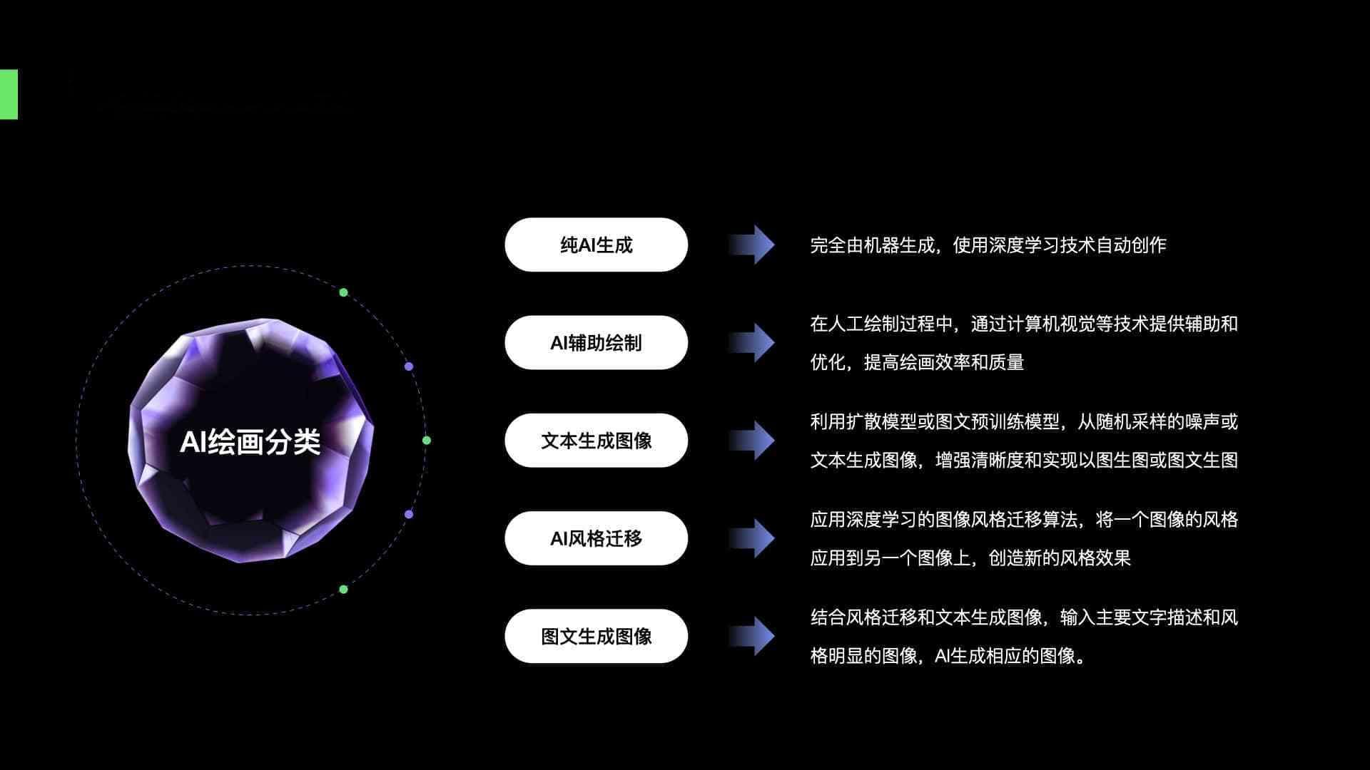 掌握AI创作：有效指令输入的多种技巧与方法
