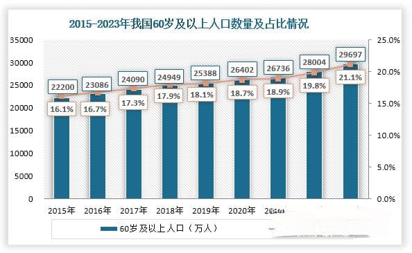 我国养老院行业分析：多重因素限制市场扩张 政策帮扶纾解困境