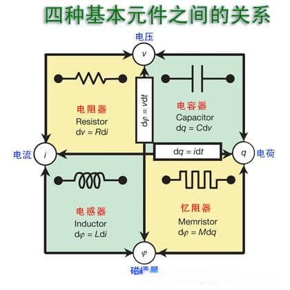 什么是忆阻器？