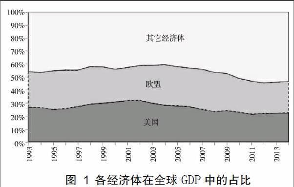 英国“脱欧”对欧盟经济的潜在影响分析