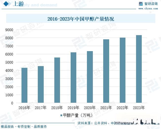2024年中国冰醋酸发展现状分析：行业处于扩张周期，产量保持持续增长状态