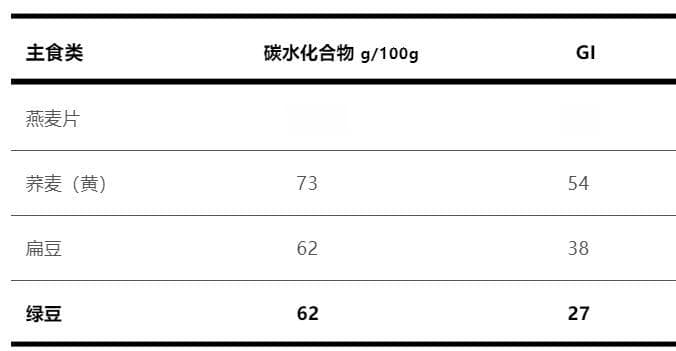 都是绿豆汤，为什么有红有绿？