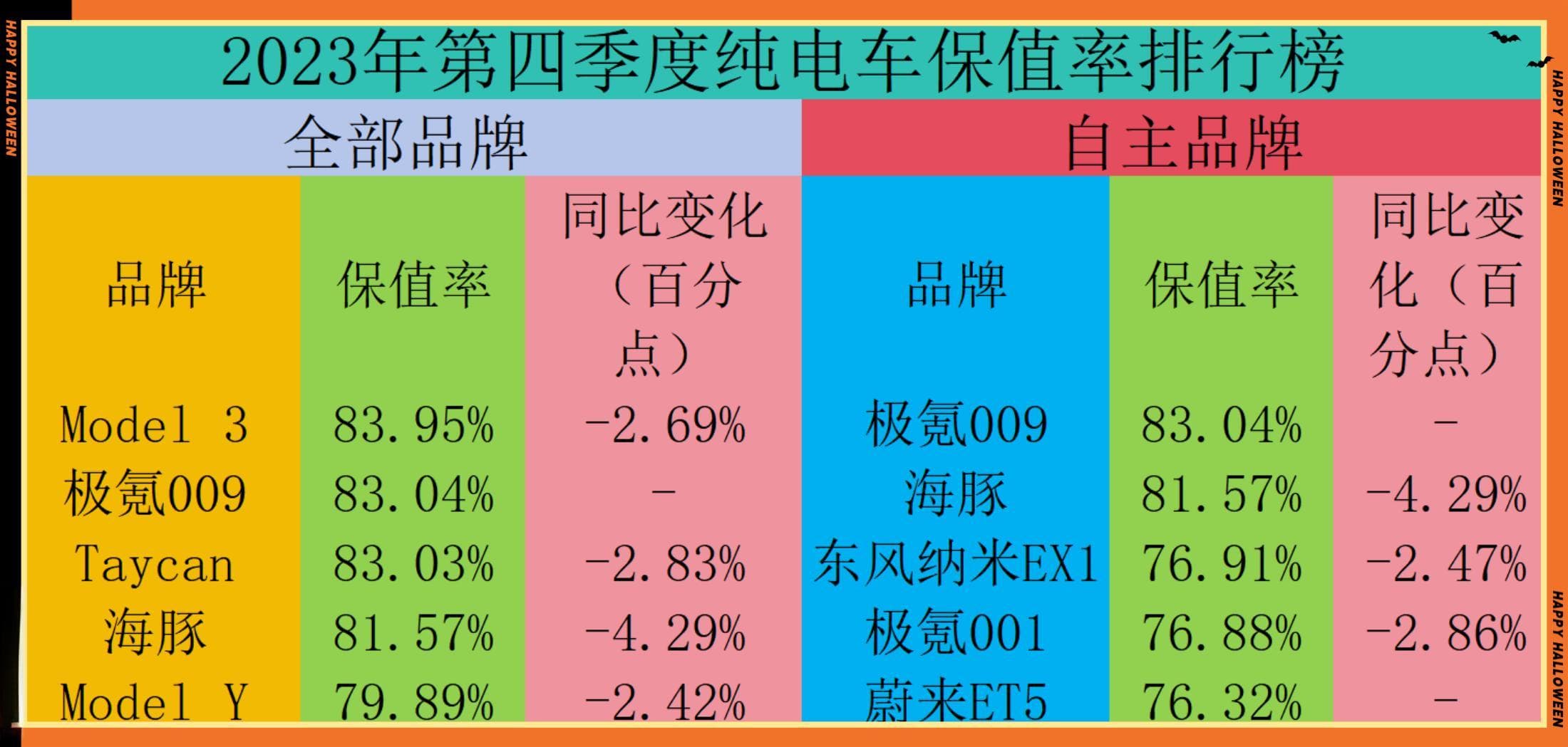 保值率狂跌不止，是新能源车技术飞涨的另一面