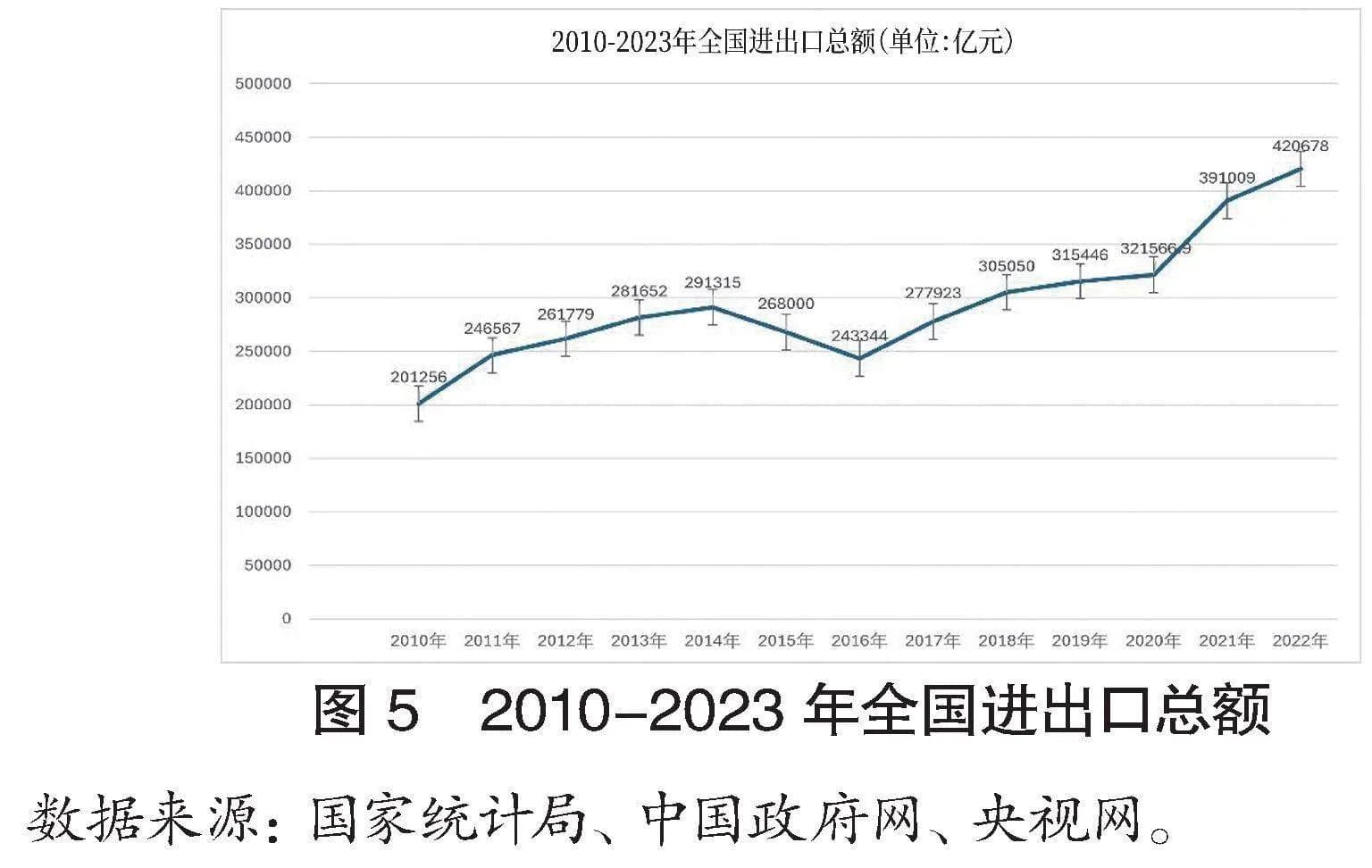 中阿合作背景下关于宁夏物流业的思考与建议