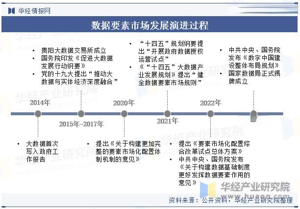 数据要素全解析：现状、产业链、挑战与前景