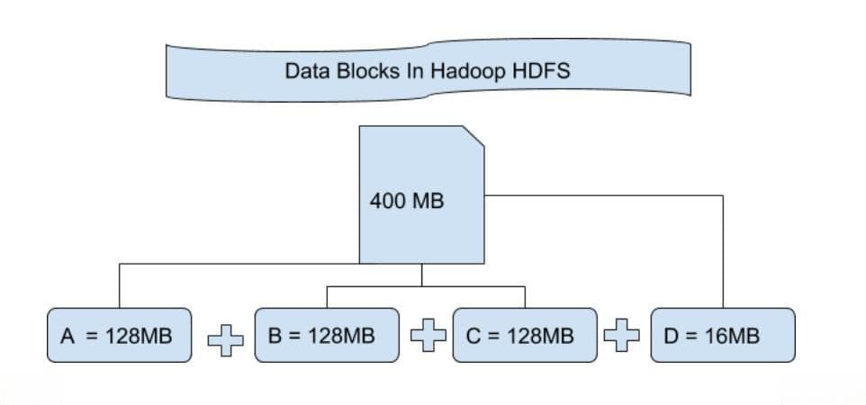 Hadoop实战秘籍：调整数据块大小以优化存储与计算性能