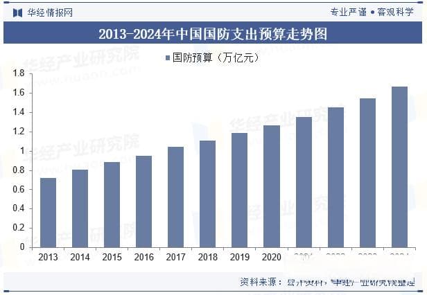 2024年中国声呐行业现状与趋势分析，未来将向低频、大功率、大基阵方向发展「图」