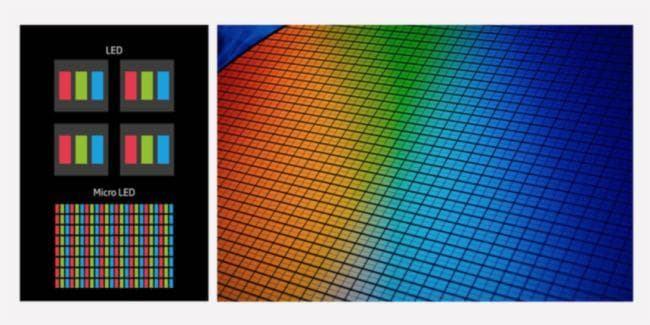 Micro LED的激光巨量转移技术介绍、应用及其发展