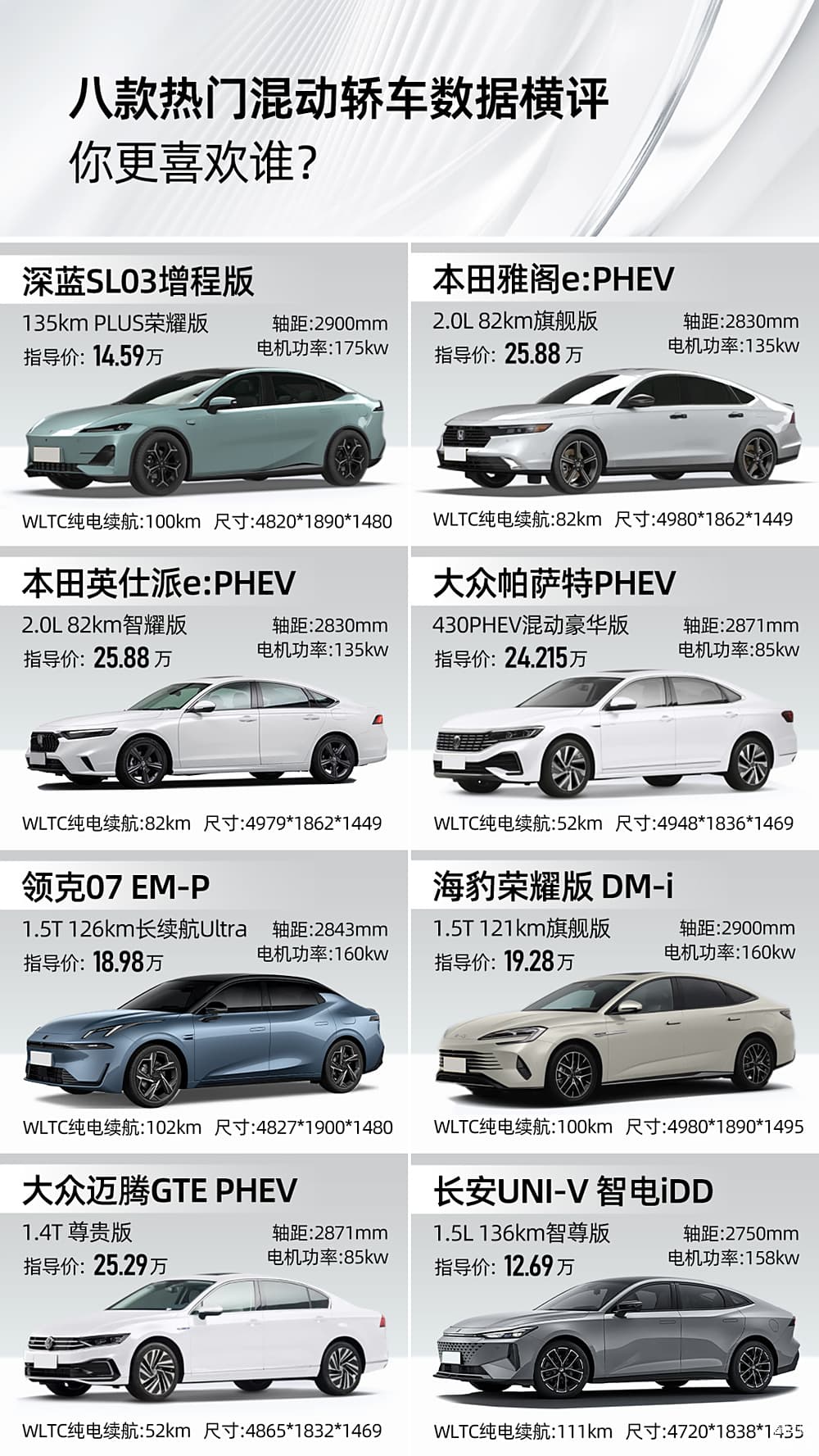 20万预算买混动，这8款混动轿车总有一款适合你
