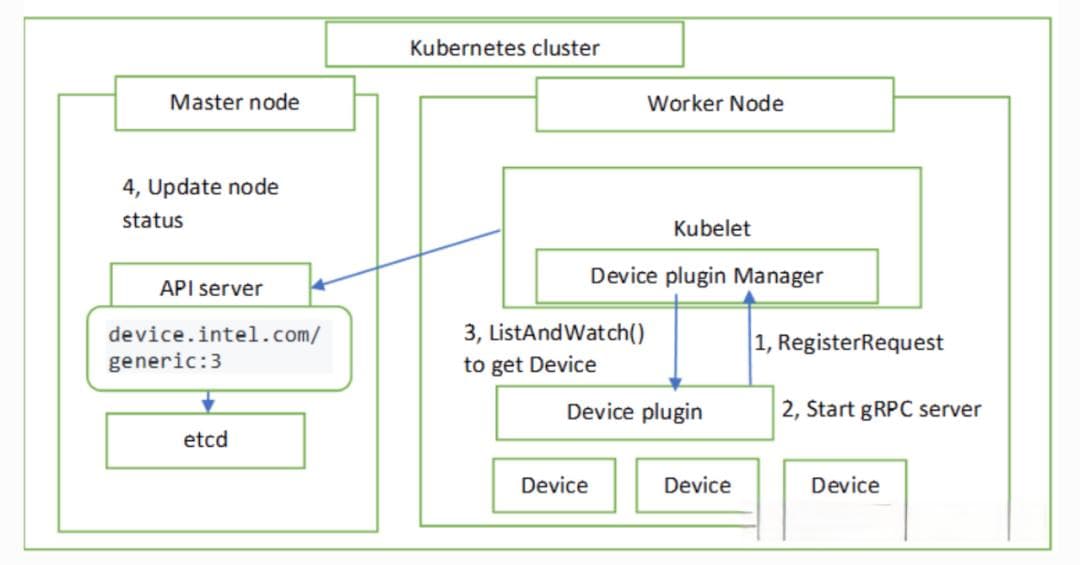 一文读懂为什么 Kubernetes 中需要 DRA (动态资源分配）机制