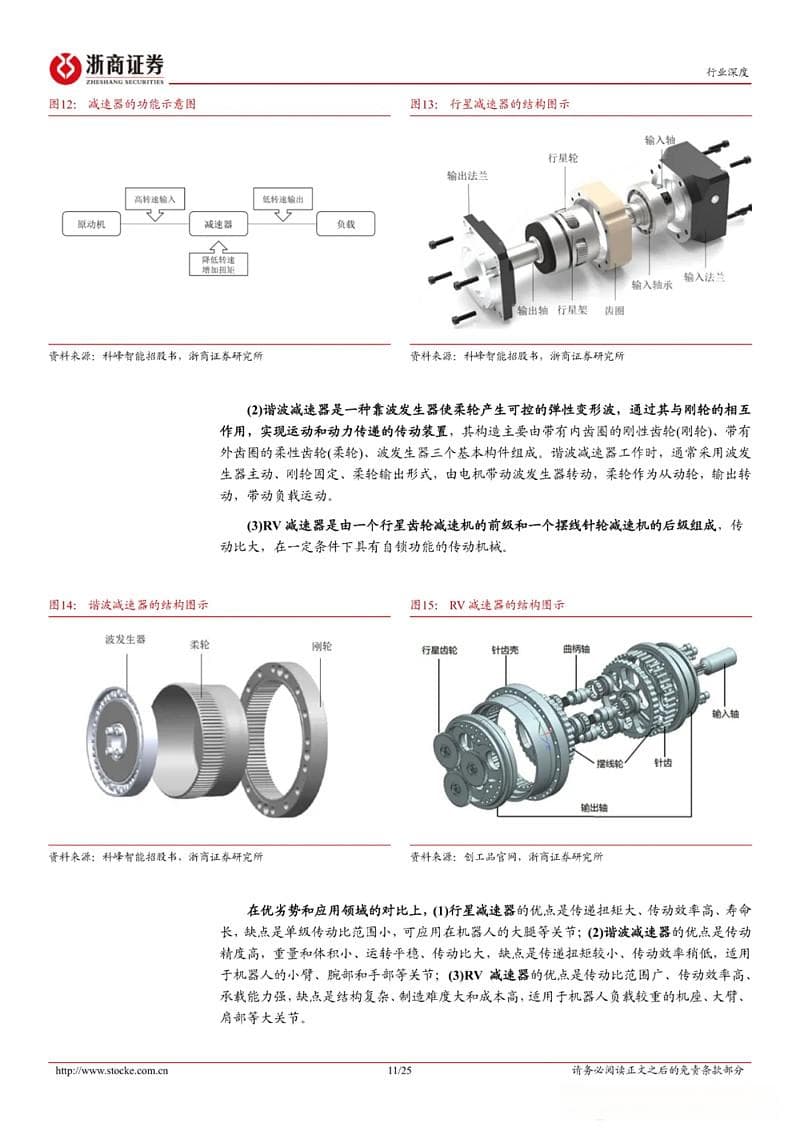 人形机器人深度拆解：硬件篇