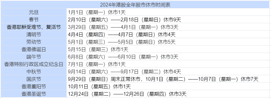 2024全球主要股市休市时间表