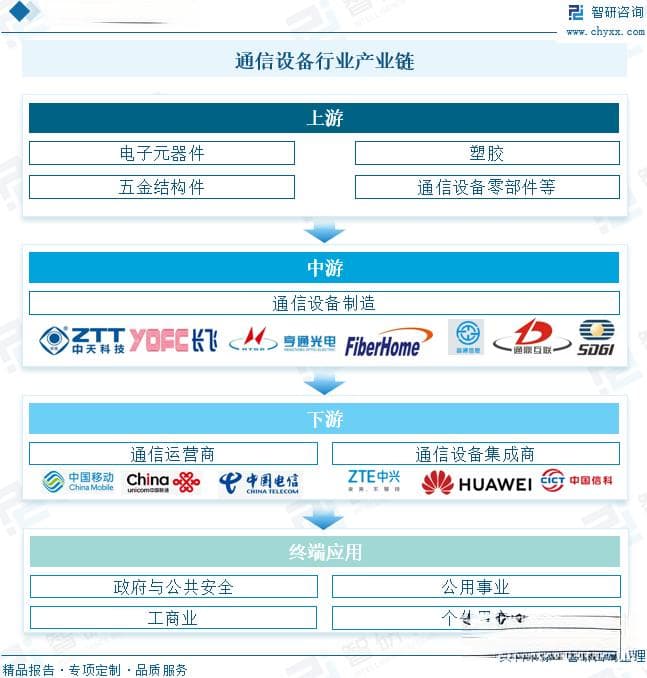 2025年中国通信设备行业深度分析：市场规模超2.6万亿，5G引领未来发展