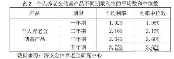 手把手教你如何选择养老储蓄产品